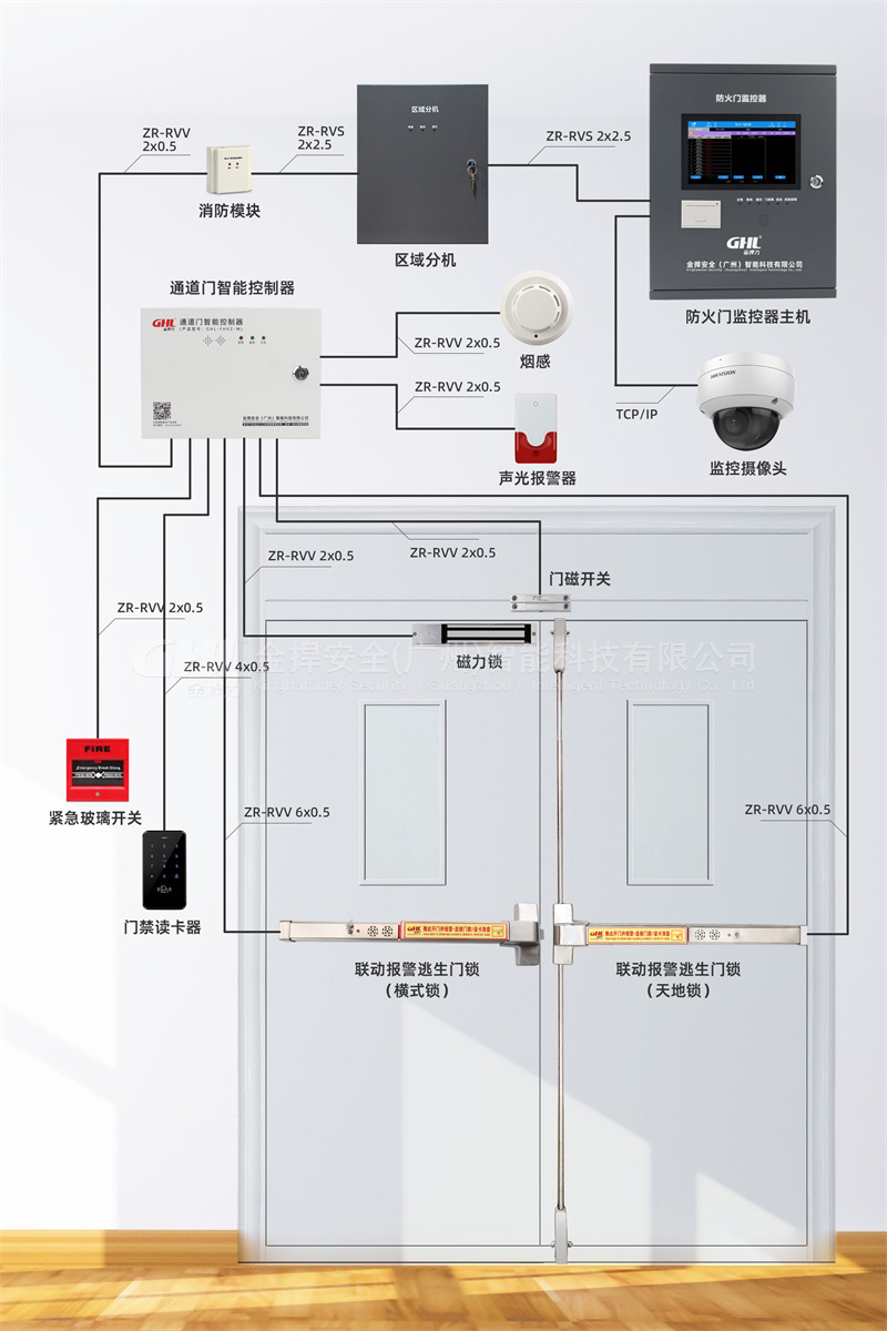 金捍力安消一体消防疏散门禁系统接线图